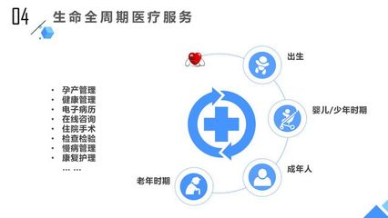 深度思考互聯(lián)醫(yī)院行業(yè) 醫(yī)療產(chǎn)品范式重構(gòu)與未來健康咨詢服務格局